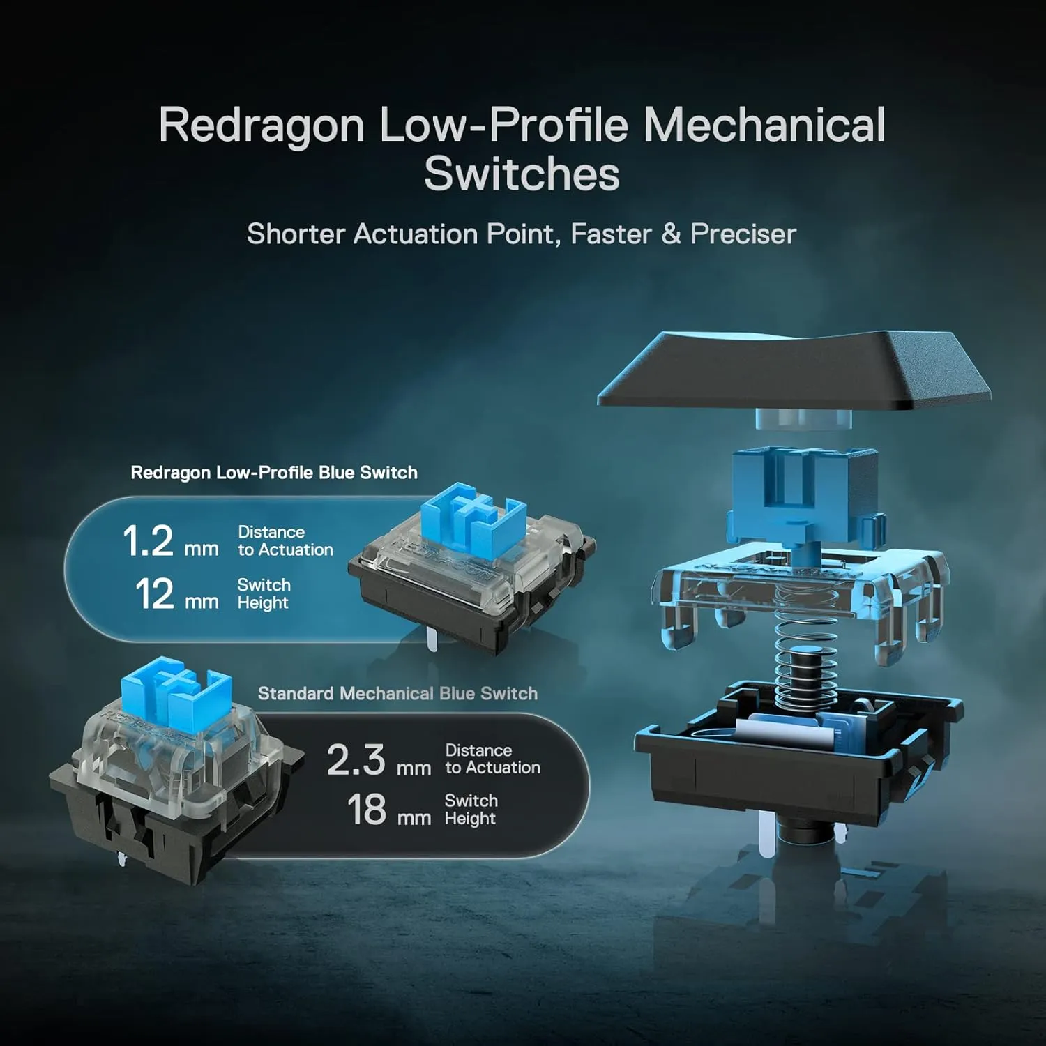 Redragon K618 PRO 3-Mode Wireless RGB Mechanical Keyboard, BT/2.4Ghz/Wired Low Profile Win/Mac Gaming Keyboard w/Ultra-Thin Design, Dedicated Media Control & Tactile Blue Switch